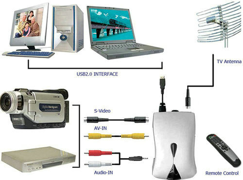 SV 3200 USB DVB-T